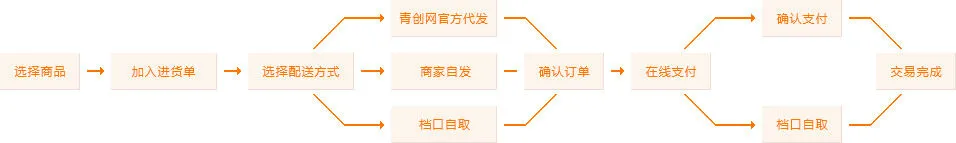 如何调整分卫的心理状态以应对比赛压力_0